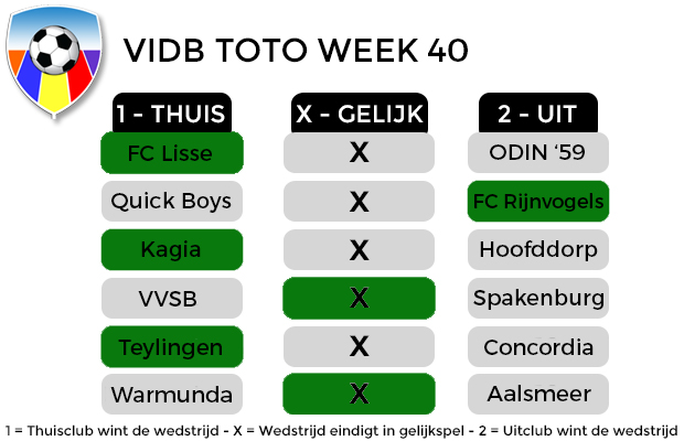 uitslag40