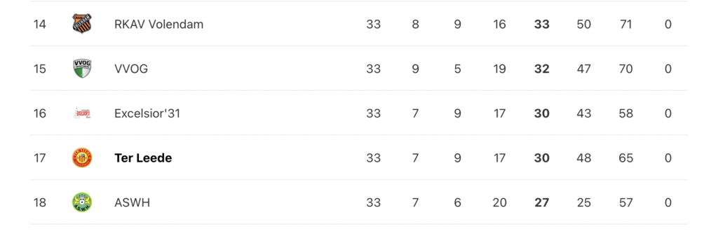 Stand Ter Leede